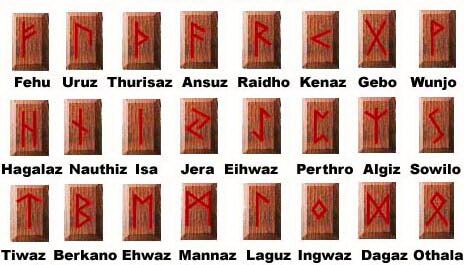 Название и назначение рун Runeskripty