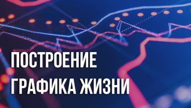 В нумерологии по дате рождения графиком жизни