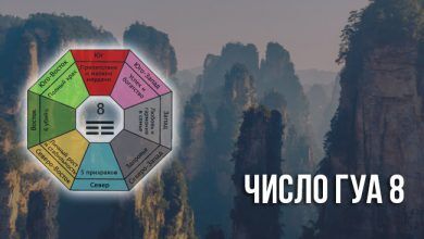 Число Гуа 8 для женщин и мужчин