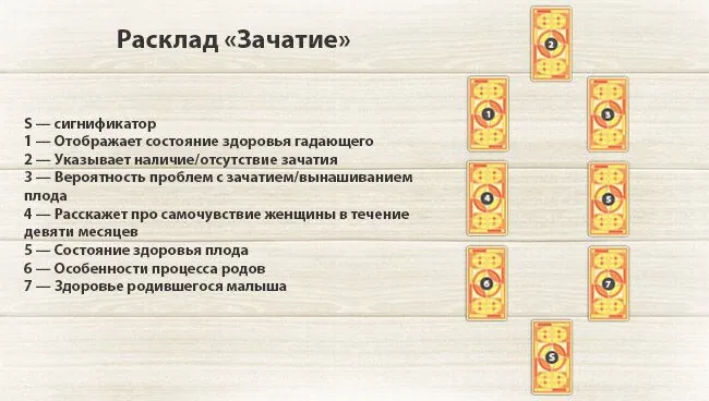 расклад на беременность таро схема Зачатие