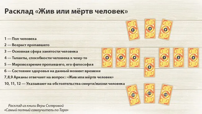 Расклад «Жив или мёртв человек» Веры Скляровой
